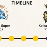 chennai super kings vs kolkata knight riders timeline