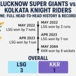 lucknow super giants vs punjab kings timeline