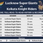 lucknow super giants vs rajasthan royals timeline