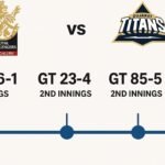 royal challengers bengaluru vs gujarat titans timeline