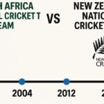 south africa national cricket team vs new zealand national cricket team timeline