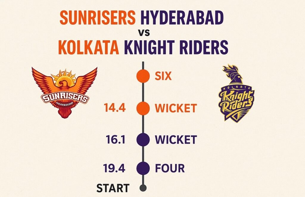 sunrisers hyderabad vs kolkata knight riders timeline