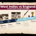 west indies cricket team vs england cricket team timeline
