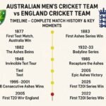 australian men’s cricket team vs england cricket team timeline