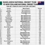 bangladesh national cricket team vs new zealand national cricket team timeline