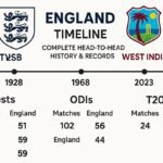 england cricket team vs west indies cricket team timeline