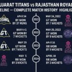 gujarat titans vs rajasthan royals timeline