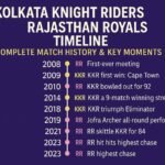 kolkata knight riders vs rajasthan royals timeline