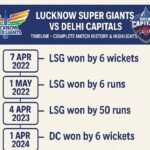 lucknow super giants vs delhi capitals timeline