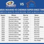 mumbai indians vs chennai super kings timeline