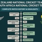 new zealand national cricket team vs south africa national cricket team timeline