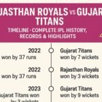 rajasthan royals vs gujarat titans timeline