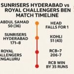 sunrisers hyderabad vs royal challengers bengaluru timeline