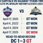 delhi capitals vs gujarat titans timeline