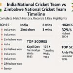 india national cricket team vs zimbabwe national cricket team timeline