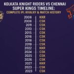 kolkata knight riders vs chennai super kings timeline