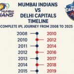 mumbai indians vs delhi capitals timeline