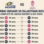 mumbai indians vs rajasthan royals timeline