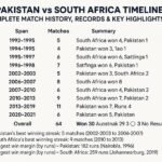 pakistan national cricket team vs south africa national cricket team timeline