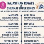 rajasthan royals vs chennai super kings timeline