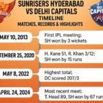 sunrisers hyderabad vs delhi capitals timeline