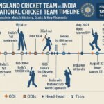 england cricket team vs india national cricket team timeline