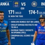 sri lanka national cricket team vs india national cricket team timeline