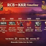 royal challengers bengaluru vs kolkata knight riders timeline