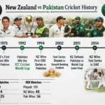 new zealand national cricket team vs pakistan national cricket team timeline