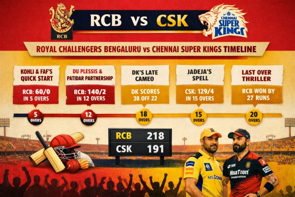 royal challengers bengaluru vs chennai super kings timeline