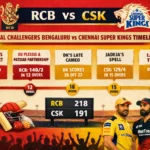 royal challengers bengaluru vs chennai super kings timeline