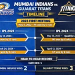mumbai indians vs gujarat titans timeline