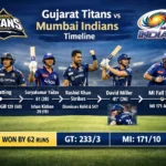 gujarat titans vs mumbai indians timeline